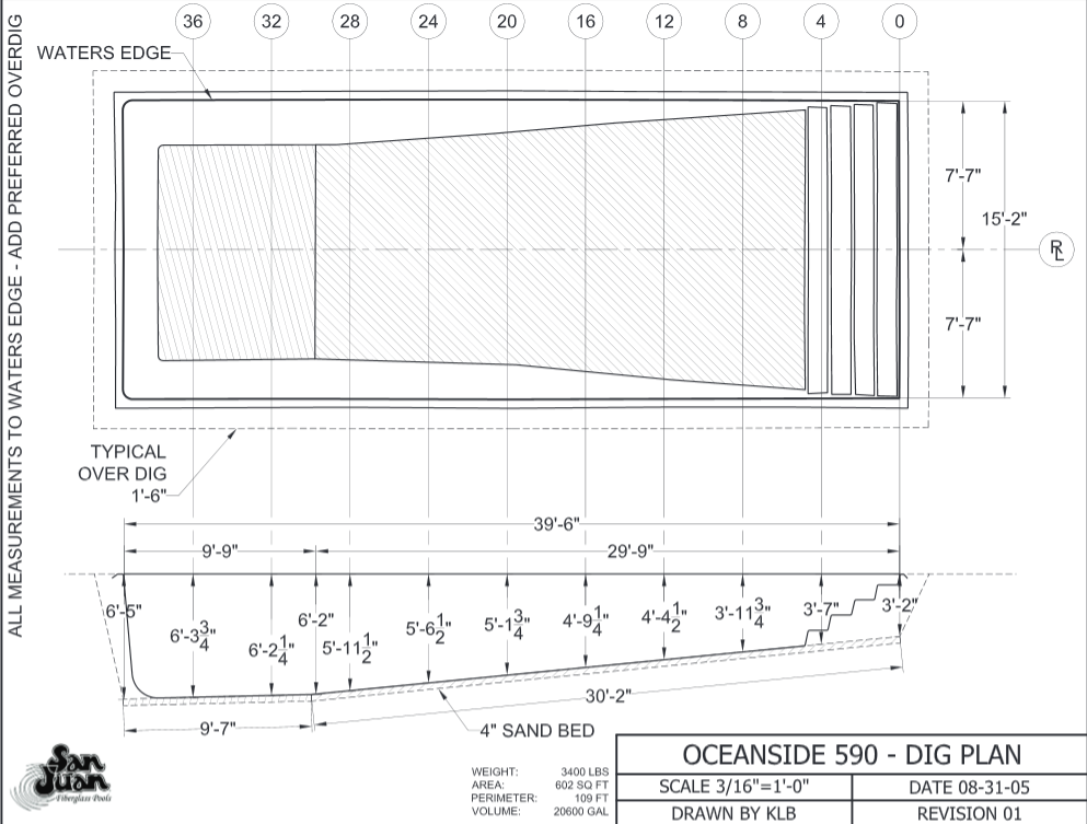 Benchmark Pools – Oceanside